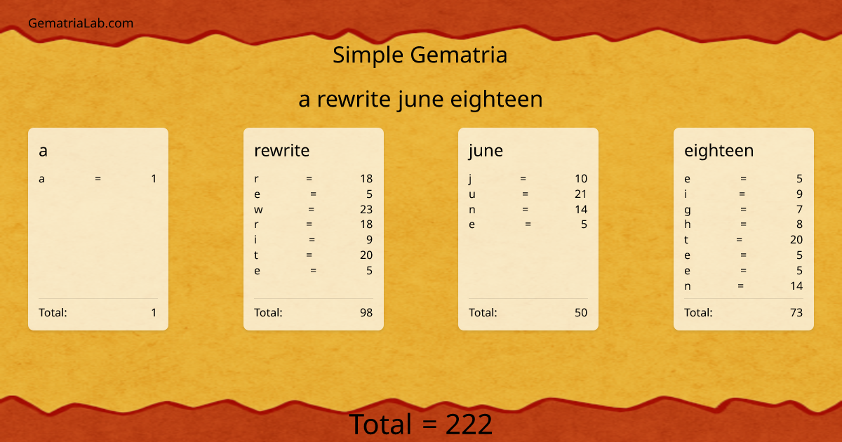 a rewrite june eighteen in simple Gematria